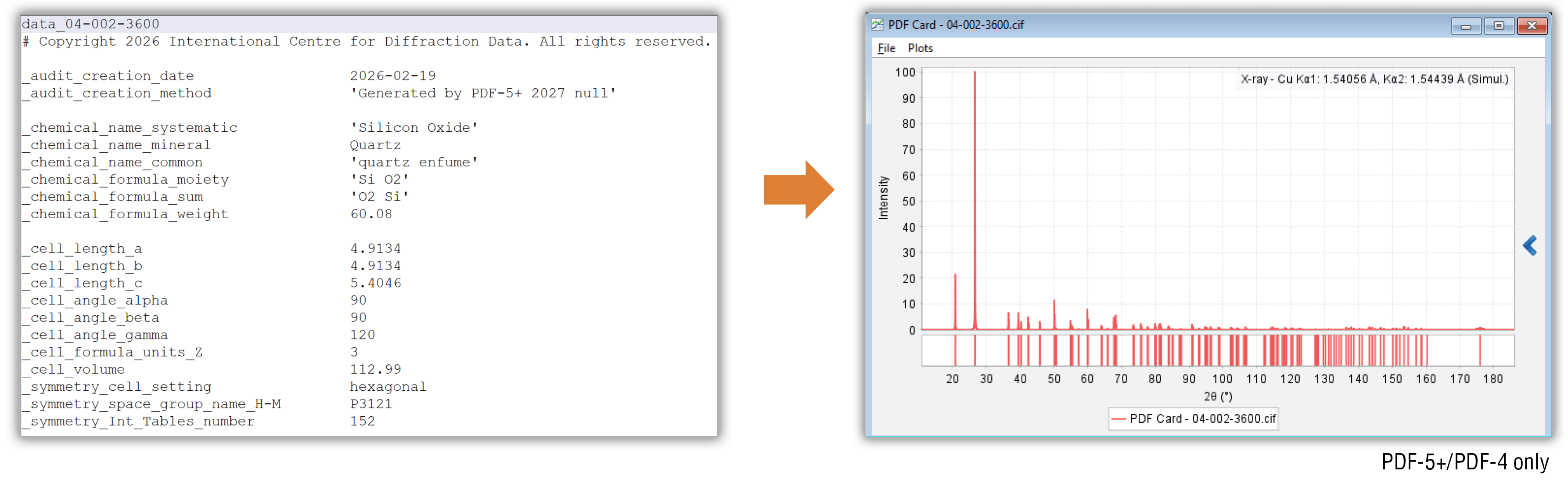 Simulate 1D Diffraction Patterns from CIF Files Simulate 1D Diffraction Patterns from CIF Files